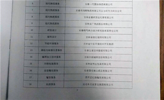 5.酒店公司被评为省效劳名牌企业_副本.jpg